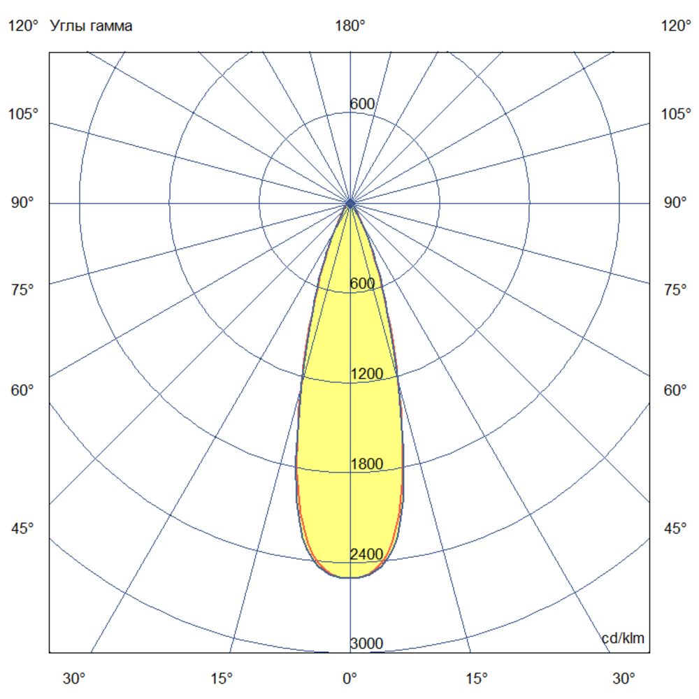 Плазма 900 L V Box CRI80 5000К 30°