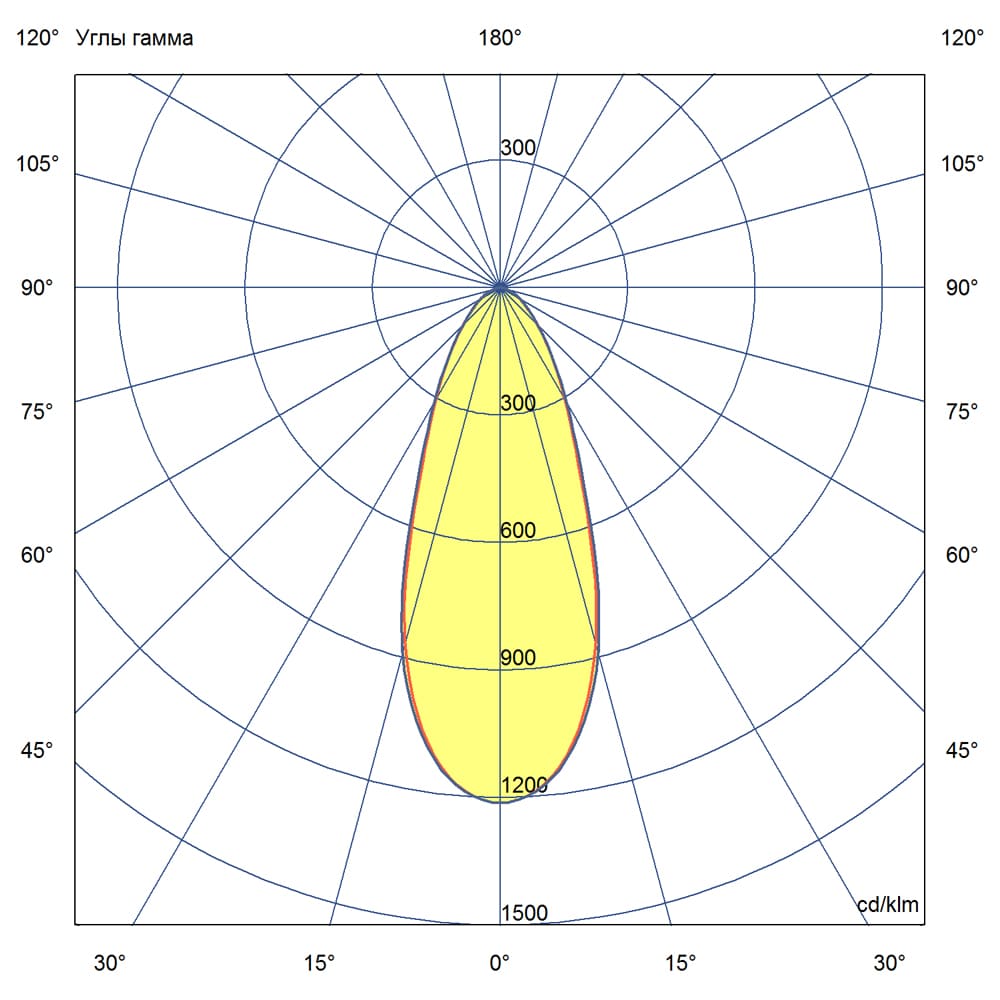 Профи v3.0 МЛ 150 CRI70 5000К 40°