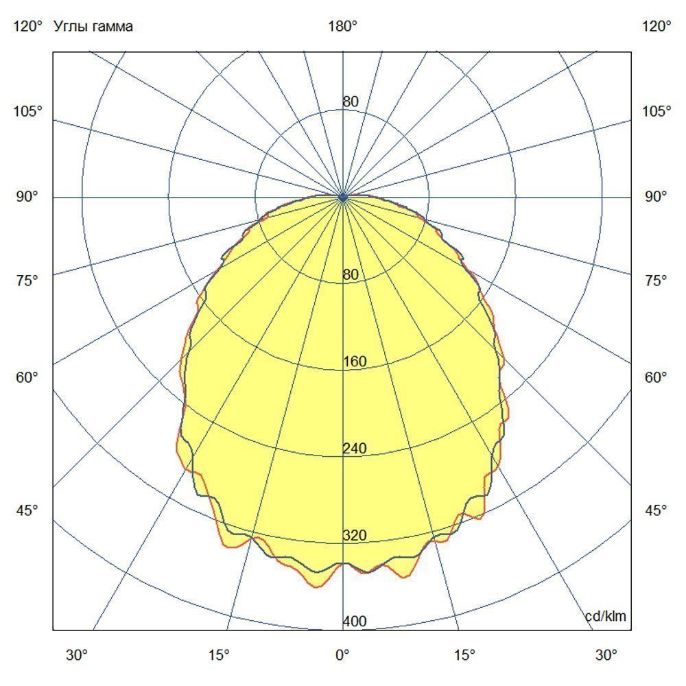 Кронос Нео 15 IP54 CRI70 4000К Призма (Датчик (Дежурный режим))