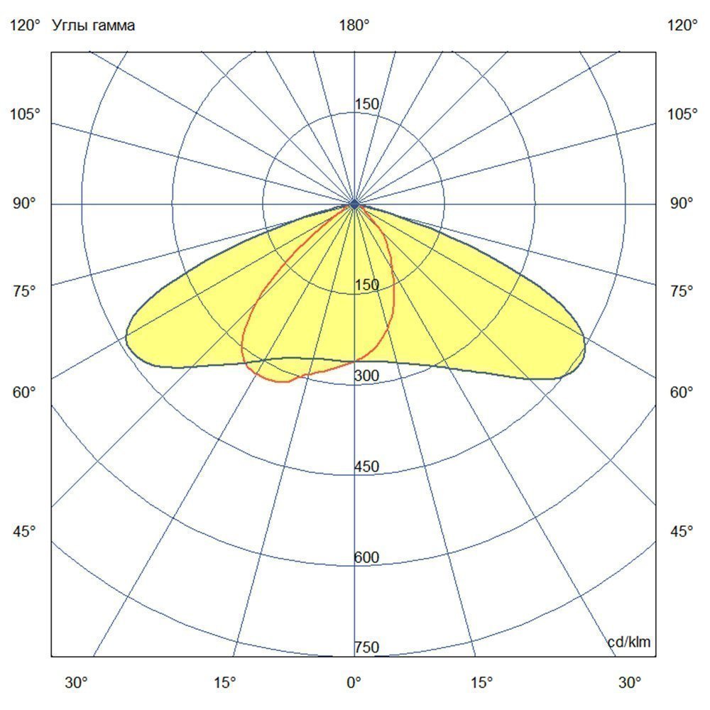 Прожектор 50 S Эко CRI70 5000К 155х70°