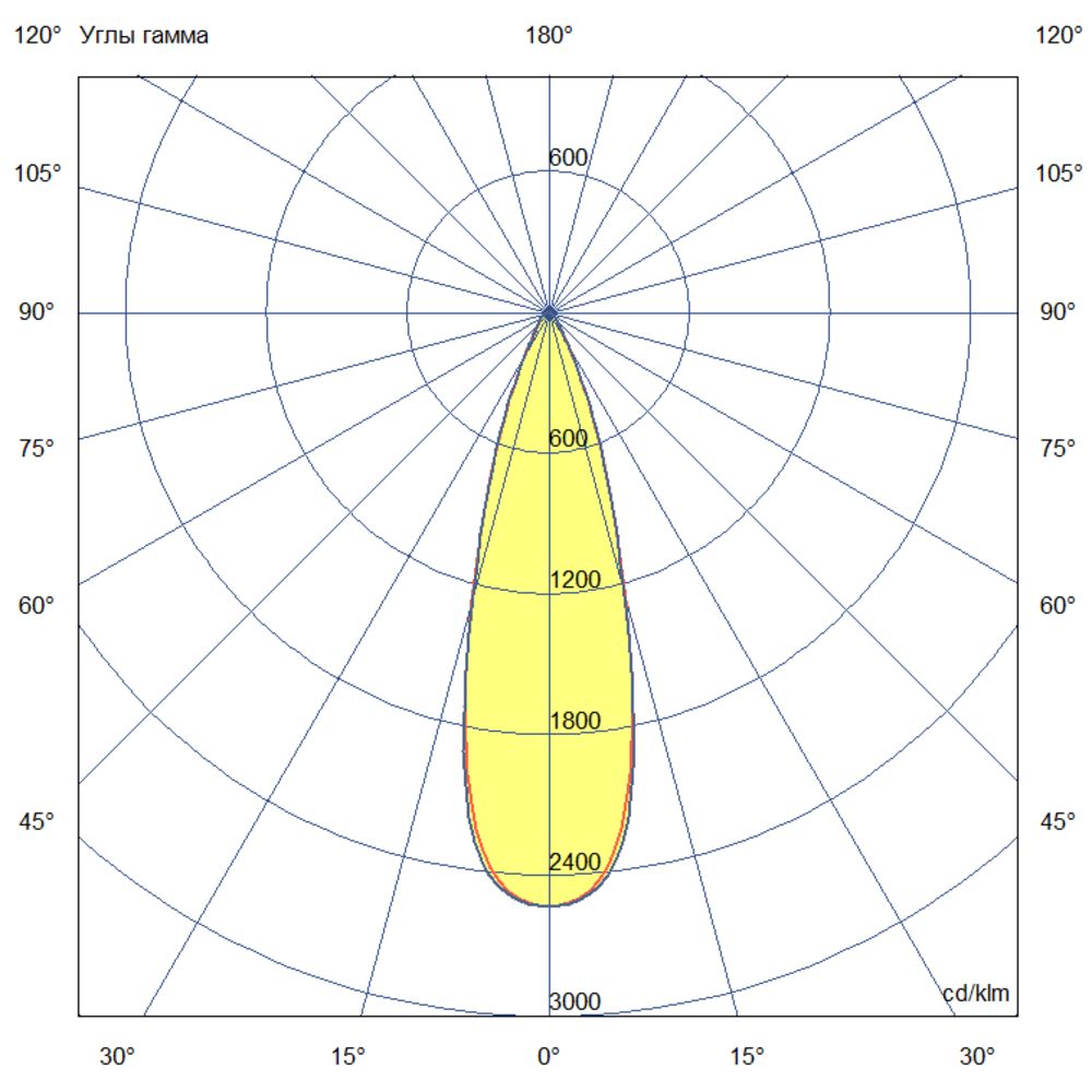 Плазма 2000 L V CRI70 3000К 30° НО