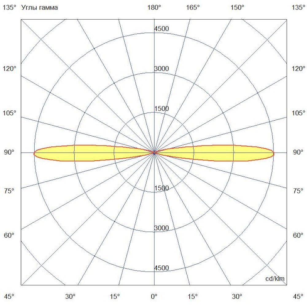 Акцент 20 Дуо RGB DMX 15°