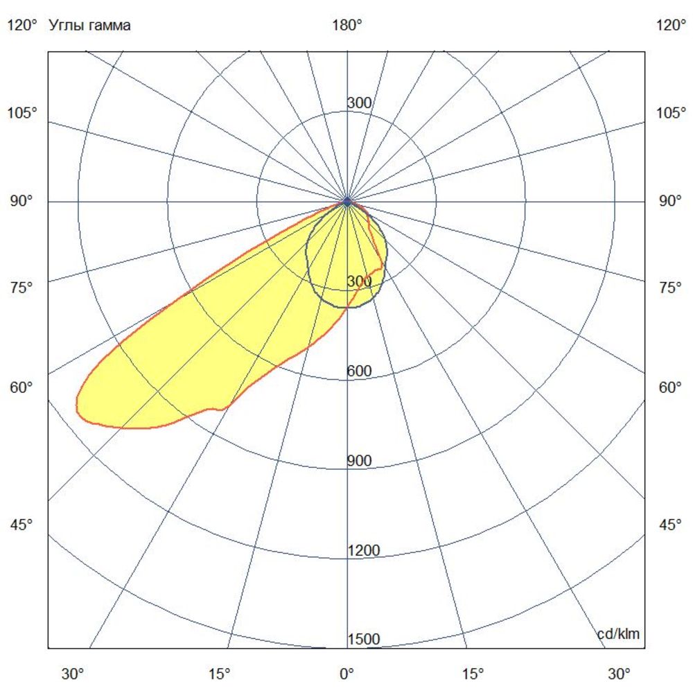 Профи Нео M Ex - 4 - 240 - К - П95х35 - 4070 - M20
