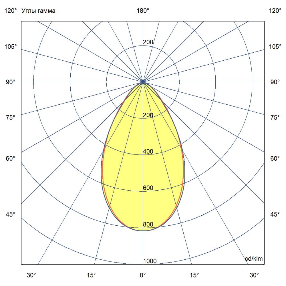 Профи Флэт 40 M 5000К 60°
