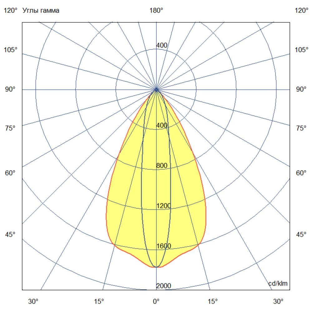 Барокко 36 S 900мм CRI80 4000К 10х65°