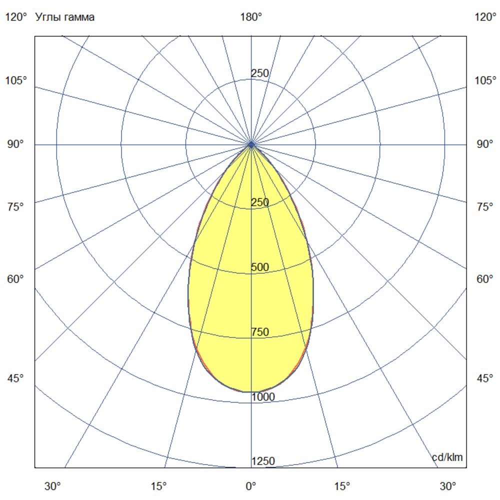 Плазма 900 L V Box CRI80 5000К 55° НО
