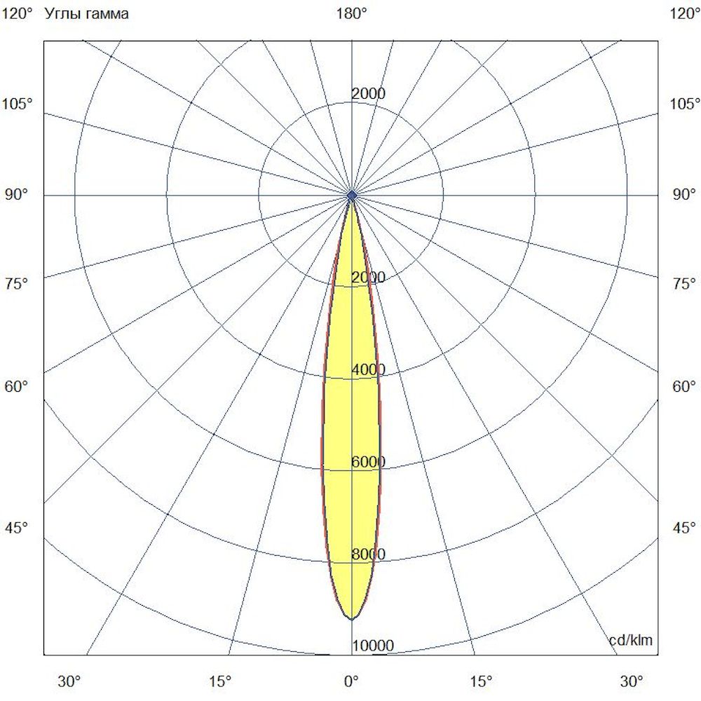 Плазма 1000 L V CRI70 4000К 12° НО