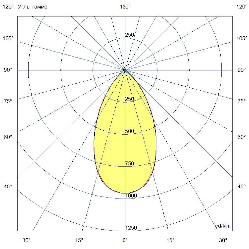 Плазма 1000 L V CRI70 4000К 55° НО