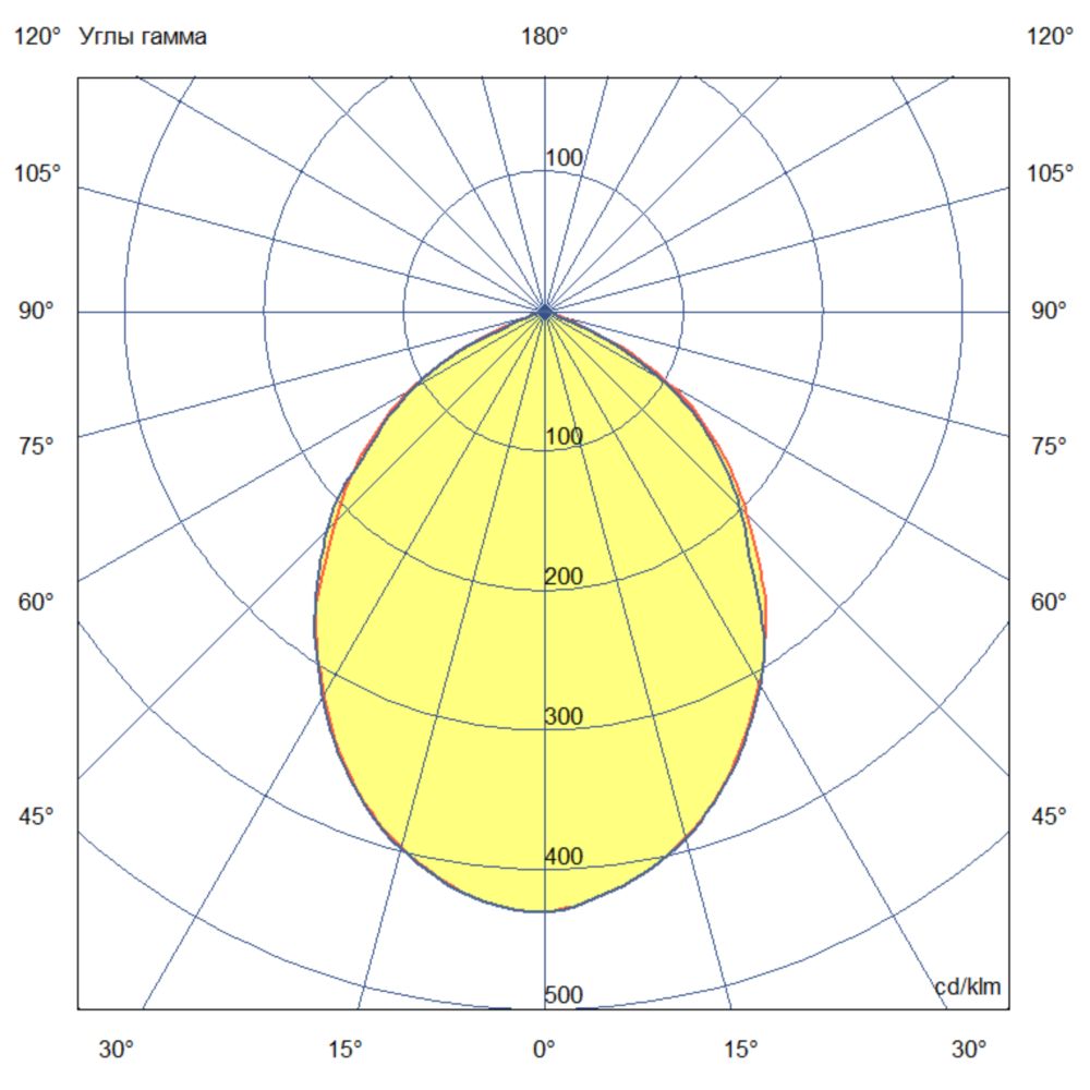 Прожектор 200 X Оптима CRI70 4000К 85°