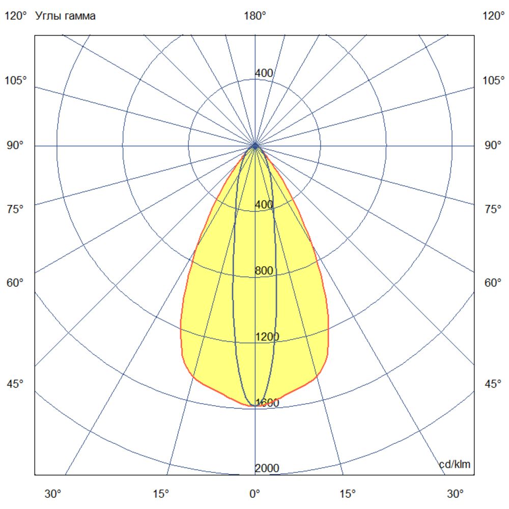 Т-Линия v2.0 Ex - 600.П.КМ - 220 - 154 - К - П10x70 - 4070