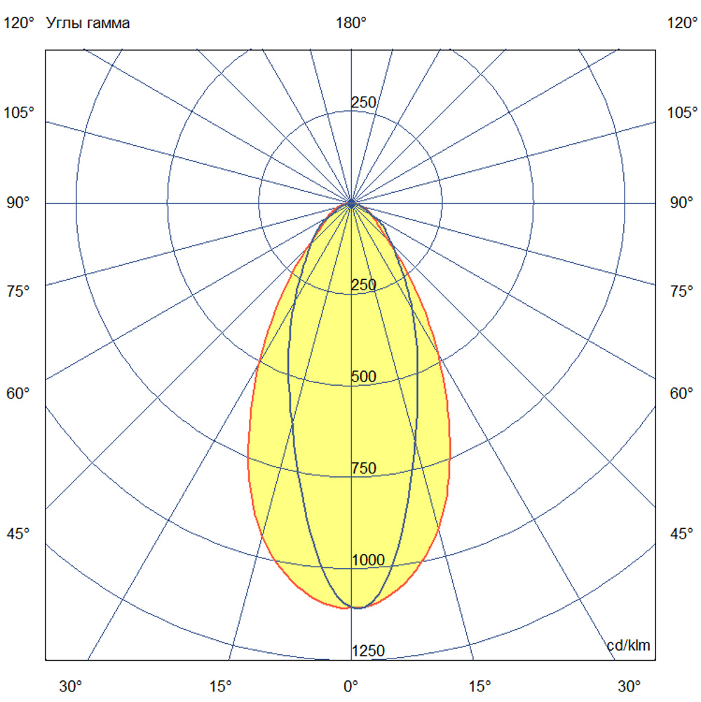 Т-Линия v2.0 70 1000мм Оптик Склад 4000К 30×50°