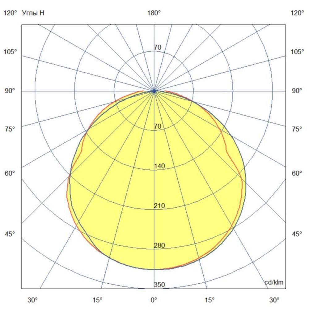 Светодиодная лампа ПромЛед Е27-Д 40 3000К