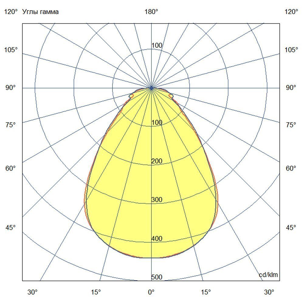 Грильято 25 Эко 5000К Опал