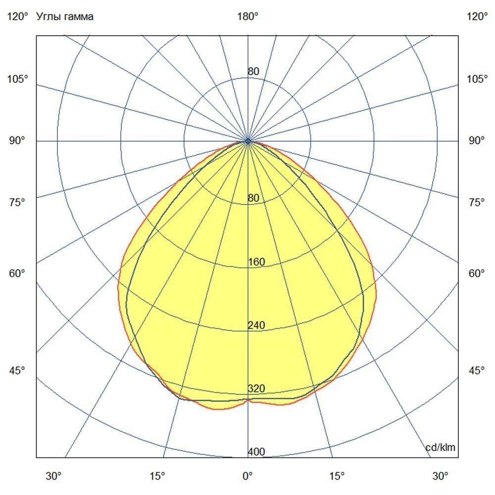 Т-Линия Компакт 60 1500мм 5000К Призматический