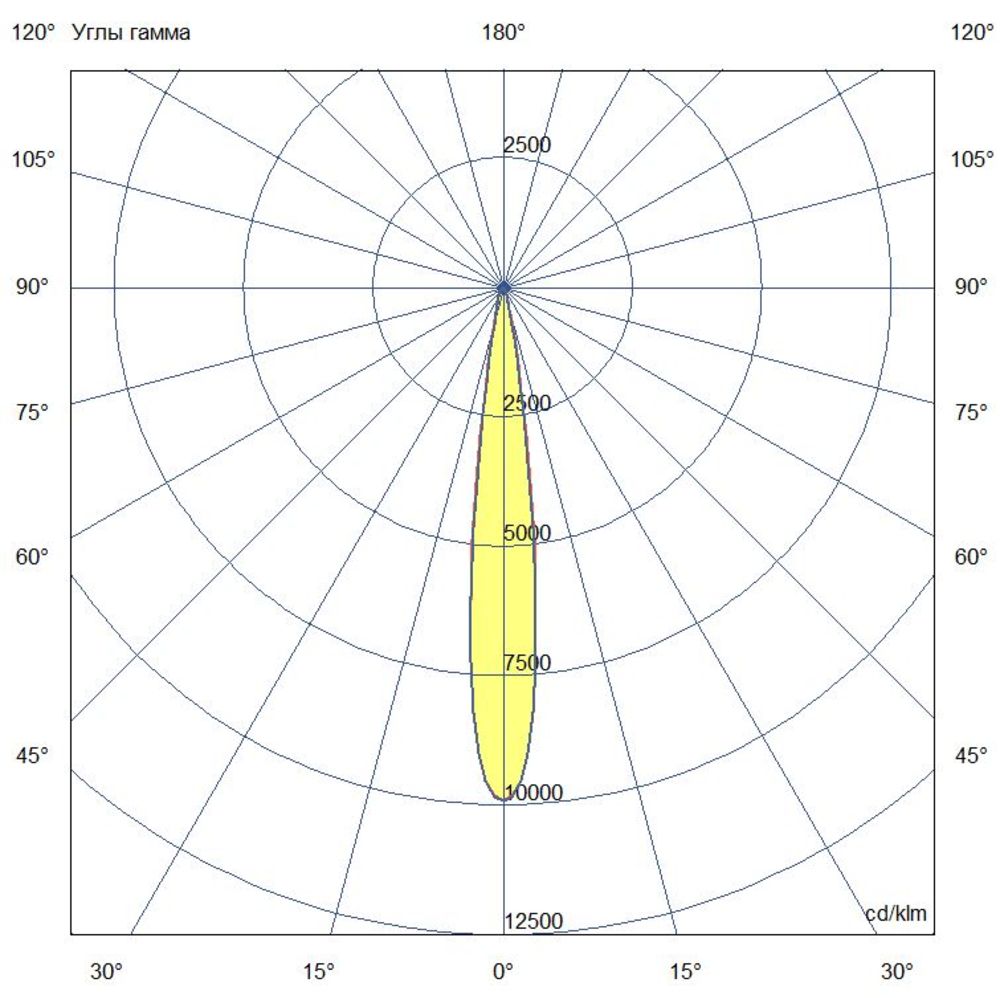 Грунт 6 S 48В DC CRI80 5000К 10°