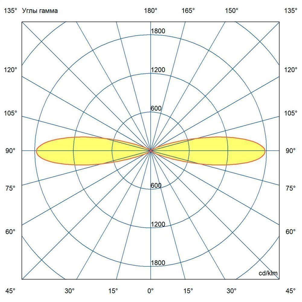 Акцент 24 Дуо CRI80 4000К 25°