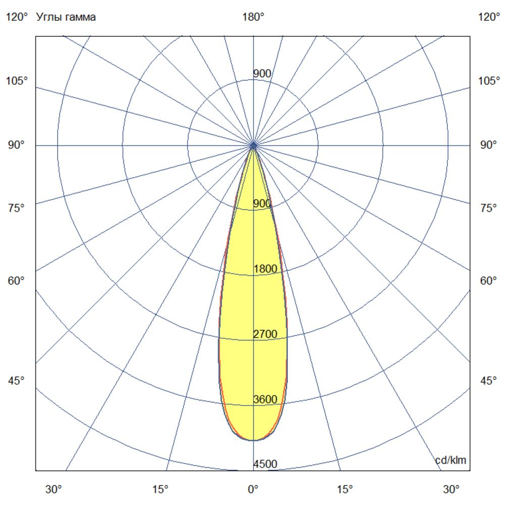 Плазма 1200 L V Box CRI80 4000К 25° НО