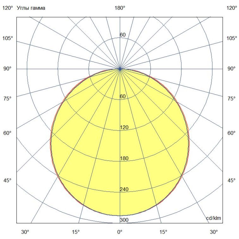 Кант 14 2м 1616 24В DC CRI90 3000К Прямое свечение