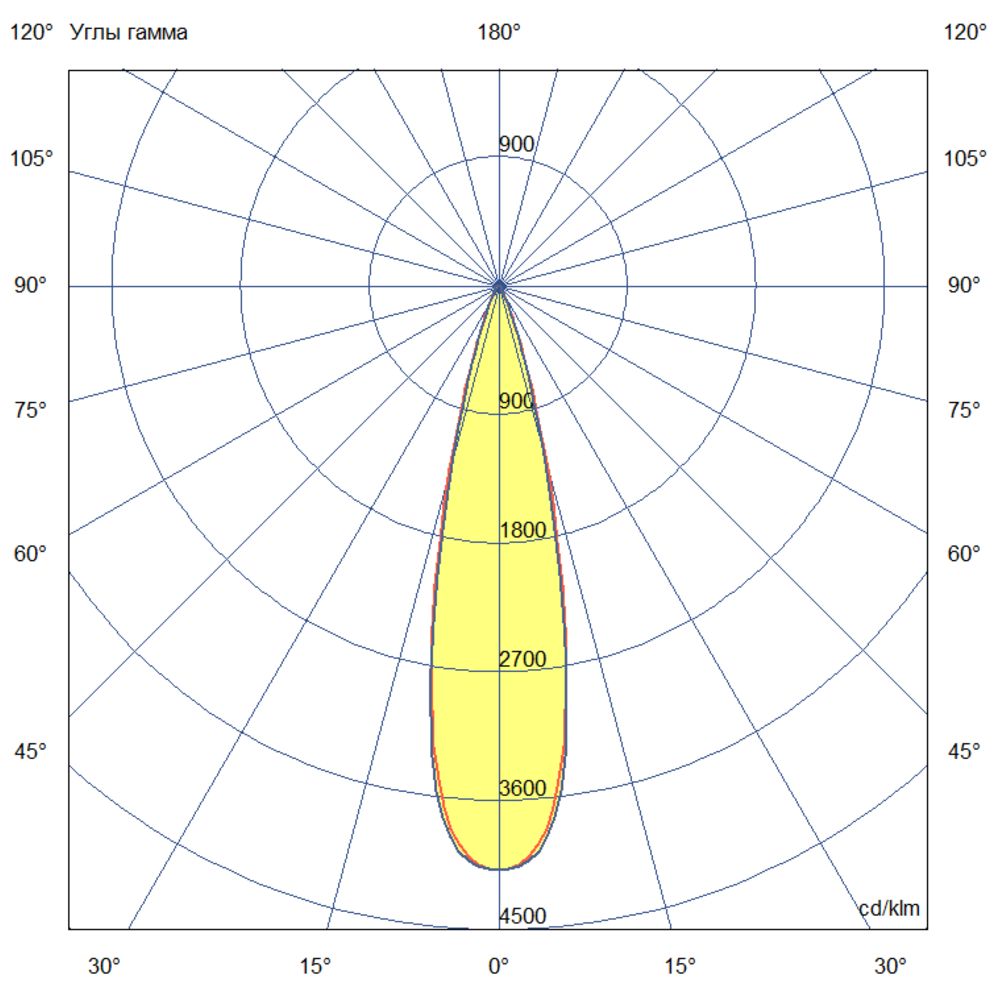 Плазма 800 L V Box CRI95 5700К 25°