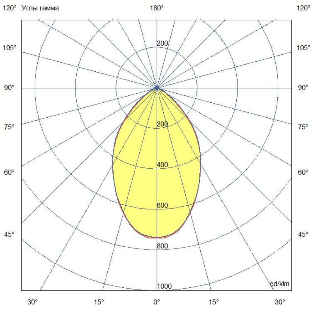 Профи Нео M Ex - 1 - 100 - К - П60 - 5070 - M20
