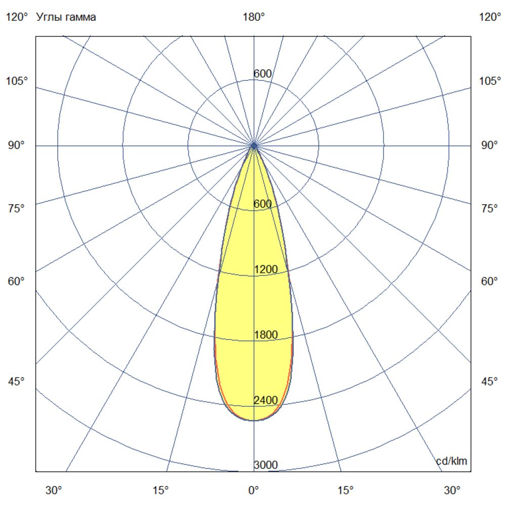 Плазма 600 L V CRI95 5700К 30°