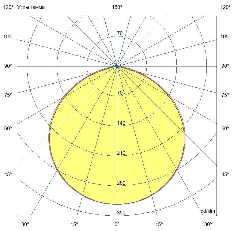 Т-Линия Стронг 20 1000мм Экстра CRI70 3000К Закаленное стекло