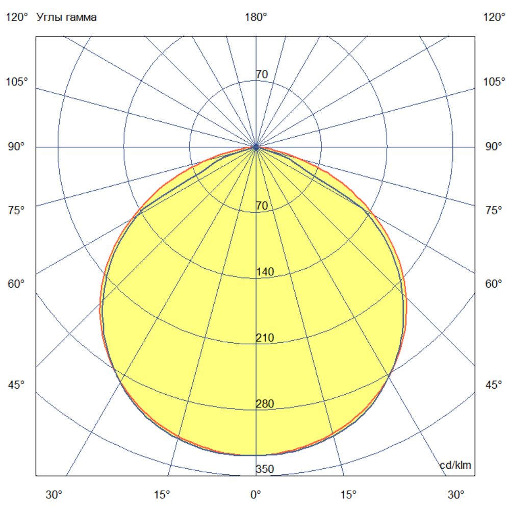 Т-Линия Компакт 38 900мм Экстра CRI70 3000К Прозрачный