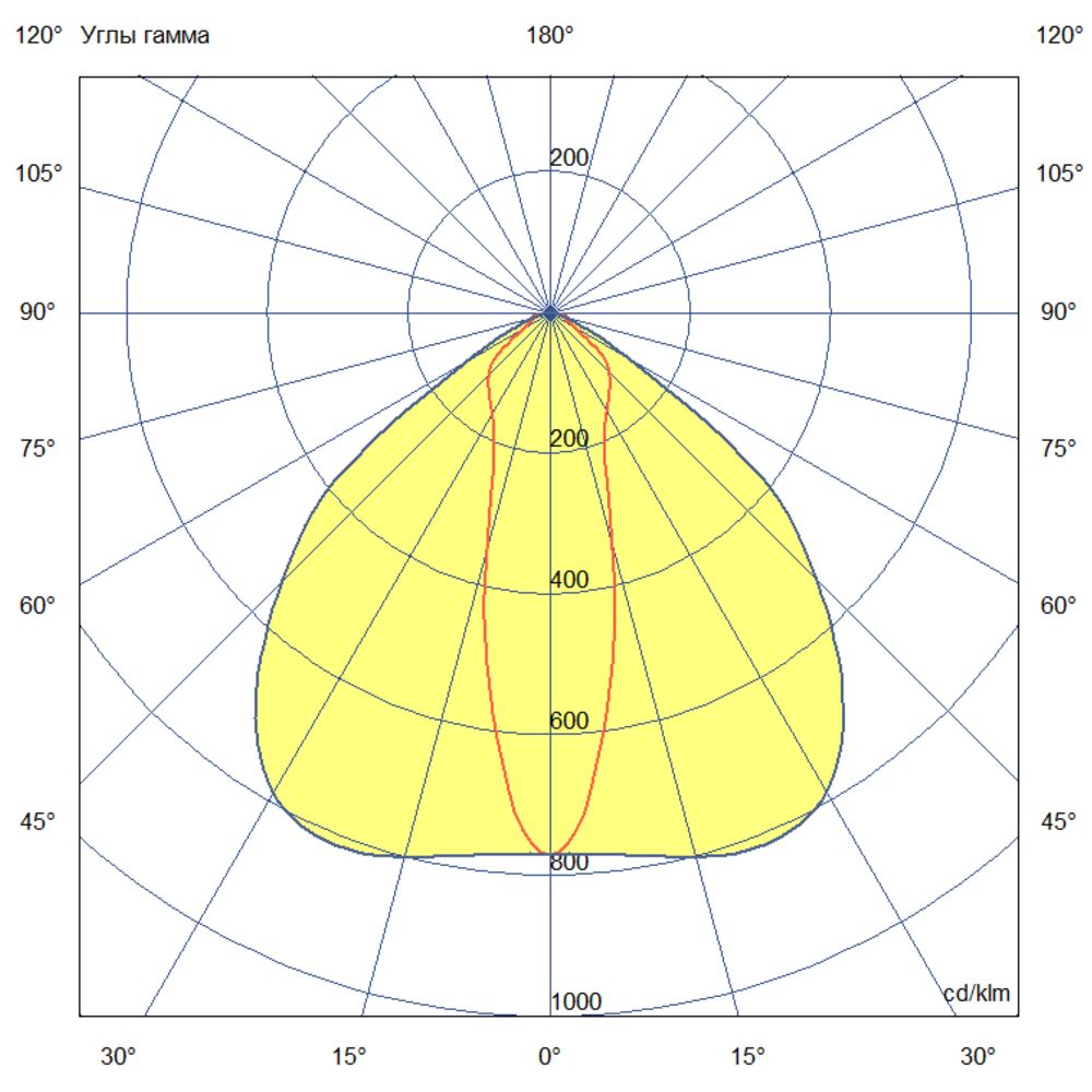 Шелл 50 L CRI70 4000К 25х105° Поворотный кронштейн