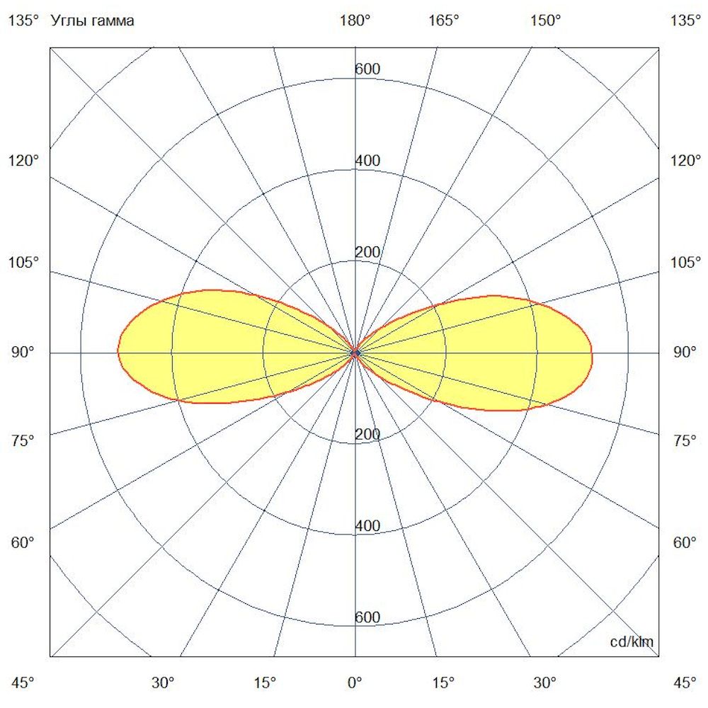 Акцент 20 Дуо RGB DMX 50°