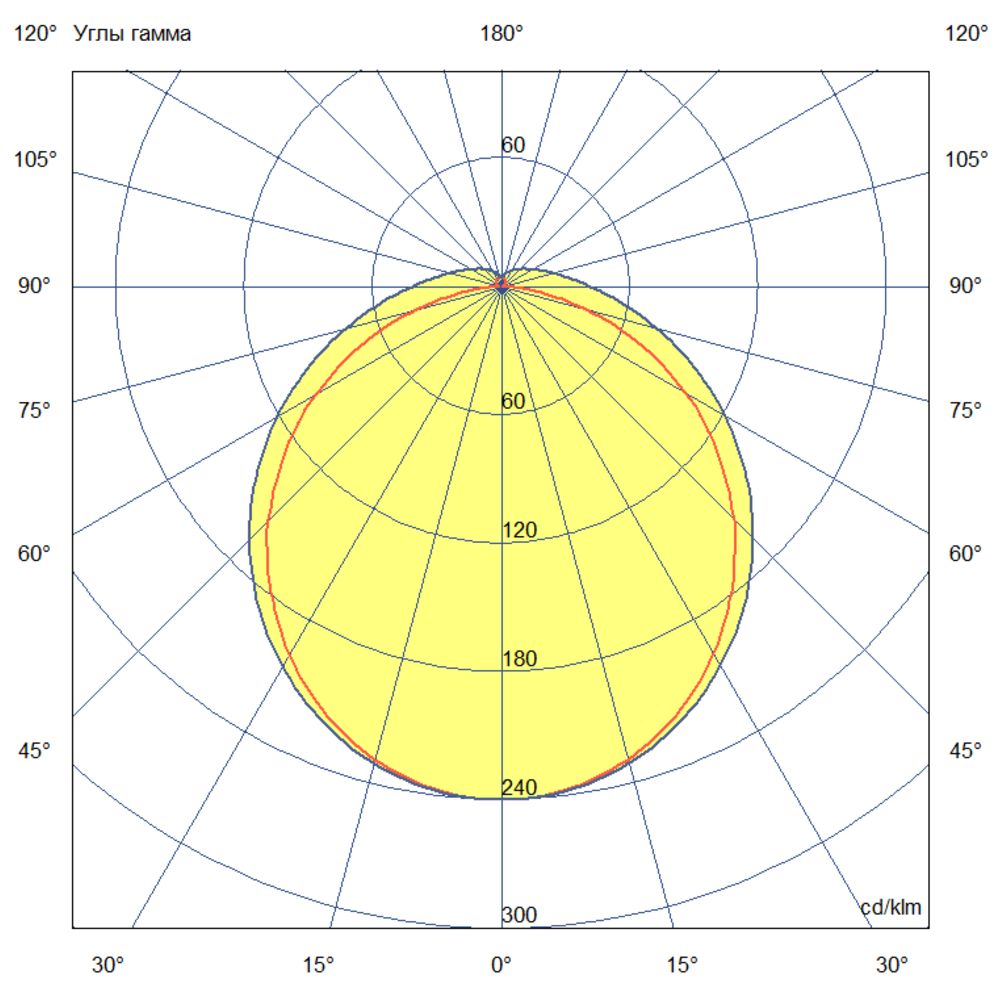 Айсберг Лайт 25 1000мм Эко CRI70 3000К Опал