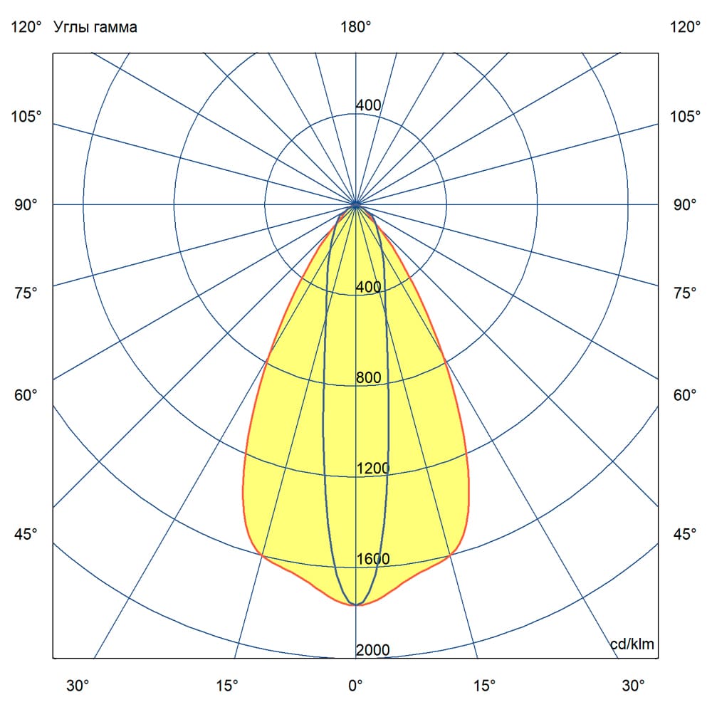 Т-Линия v2.0 150 1500мм Оптик Склад 5000К 10×70°