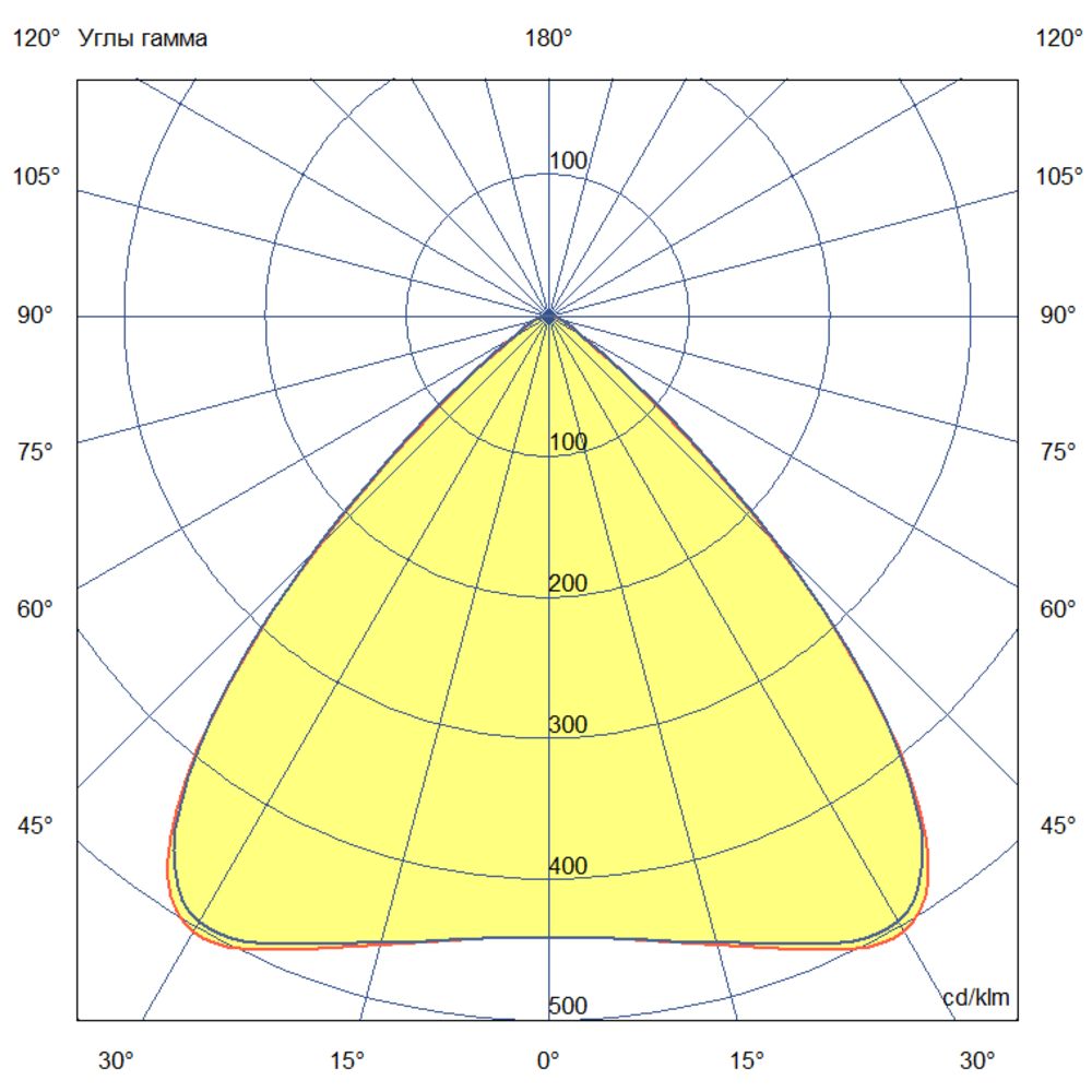 Плазма 1800 L V CRI80 5000К 85° НО