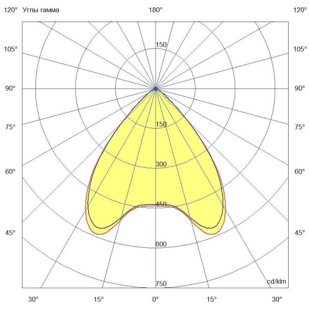 Акцент 8 RGBW DMX CRI80 5000К 90°