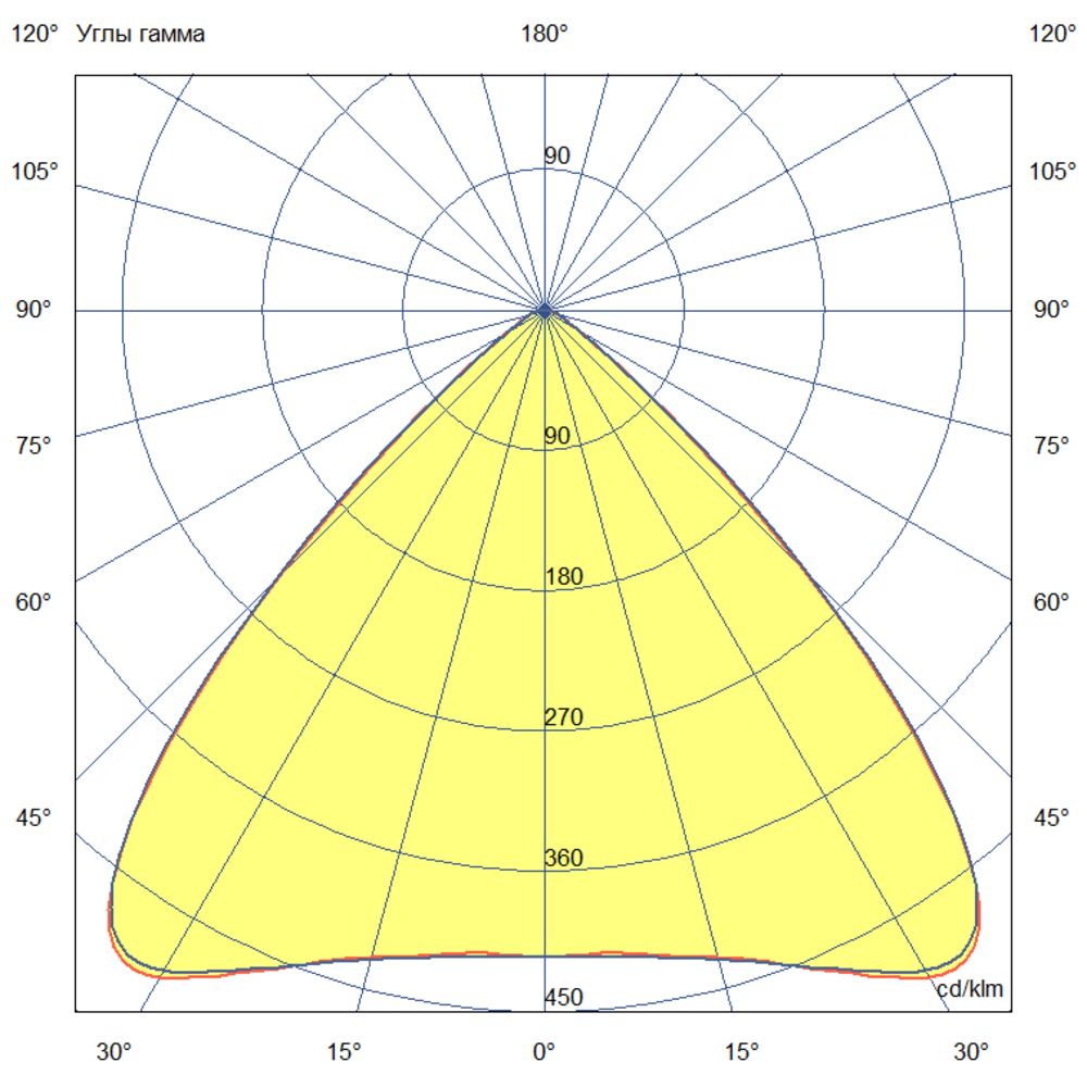 Плазма 1200 L V Box CRI80 5000К 90° НО