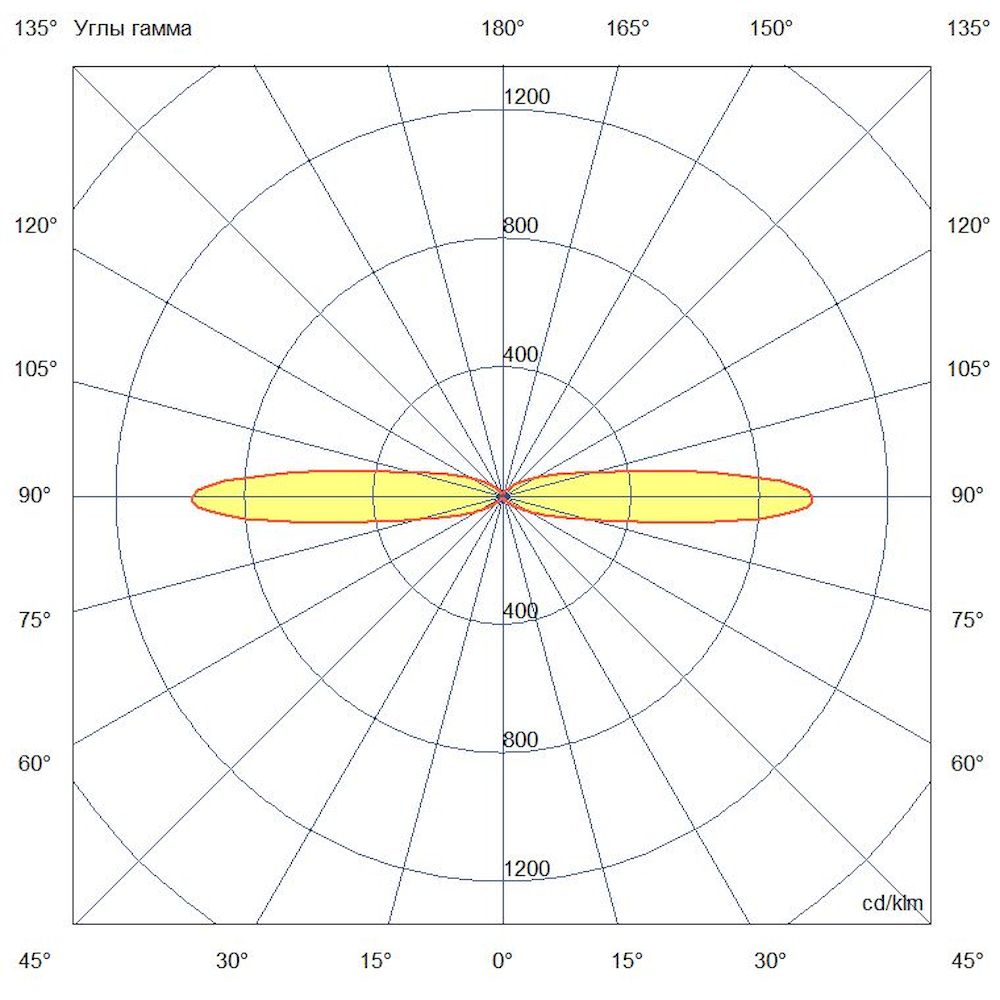 Акцент 16 Дуо RGBW DMX CRI80 4000К 10х65°