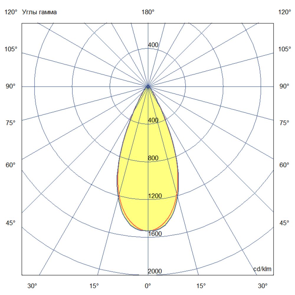Плазма 1000 L V CRI95 5700К 45° НО