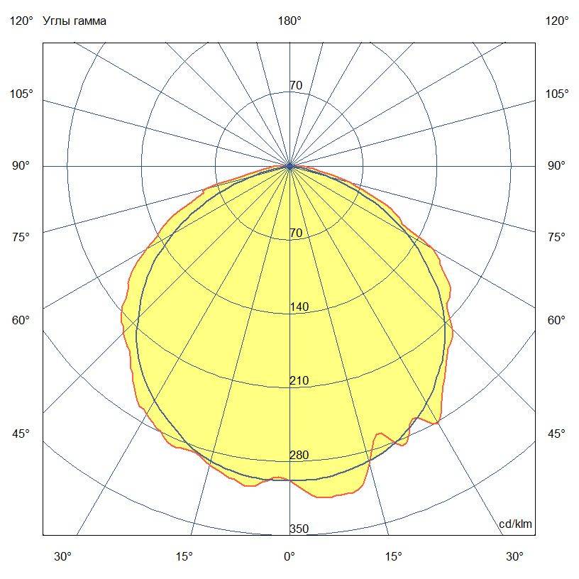Модерн 2 472мм 5000К Прозрачный