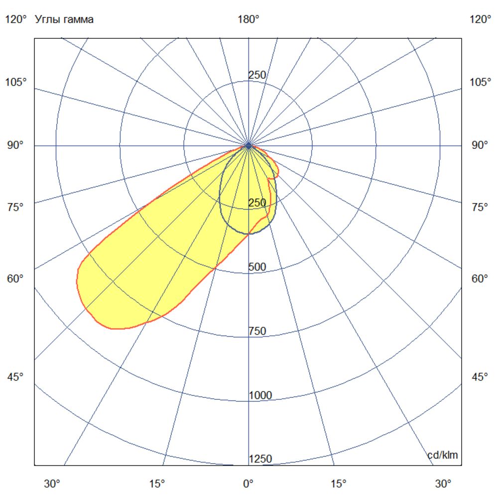 Плазма 900 L V Box CRI80 5000К 75х50°