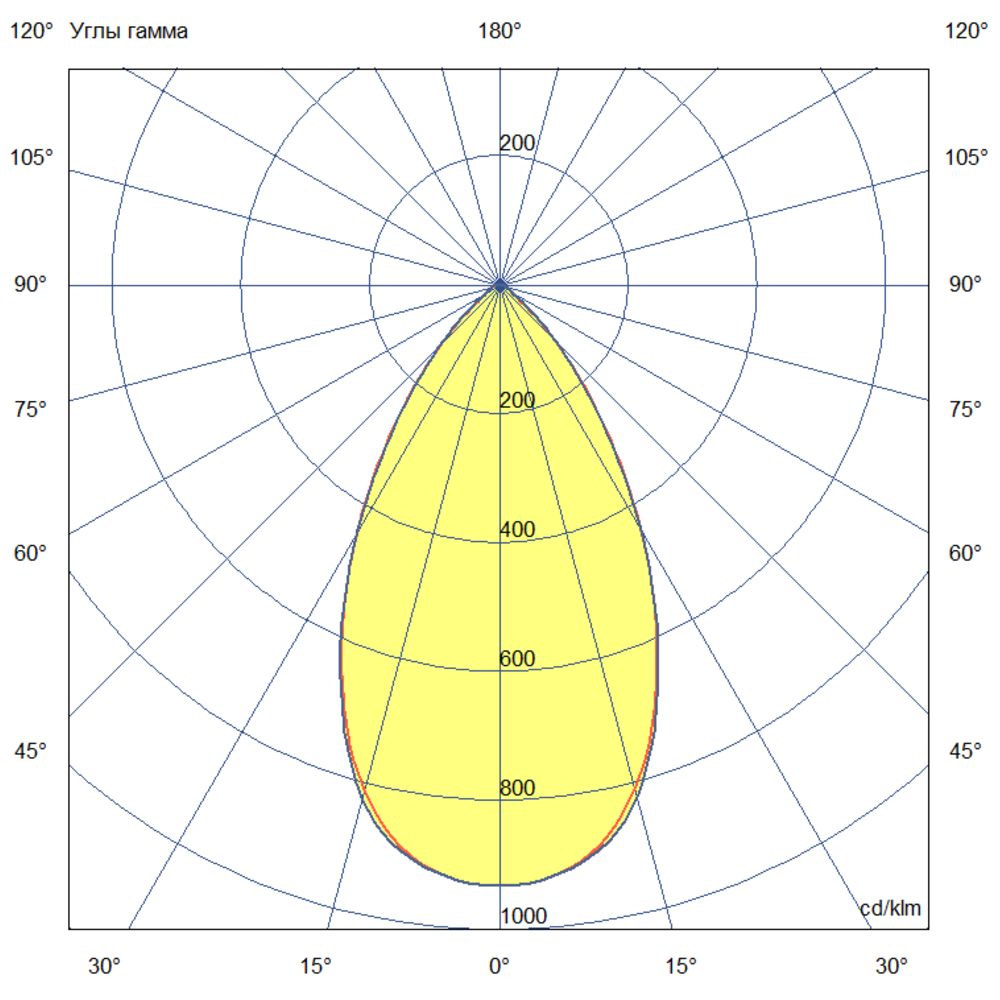 Плазма 1660 L V Box CRI95 5700К 60° НО