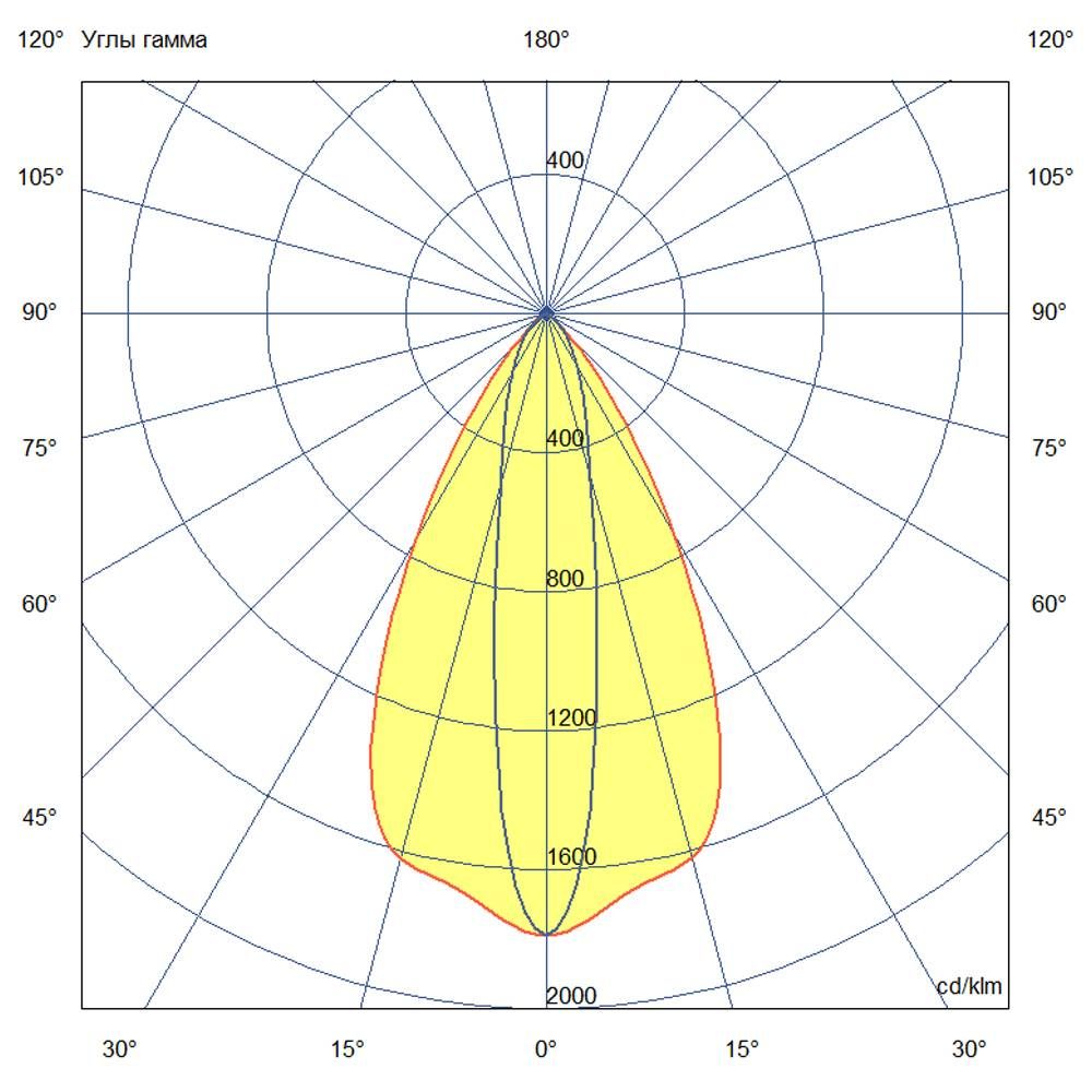Акцент Трек 30 3000К 10×65°