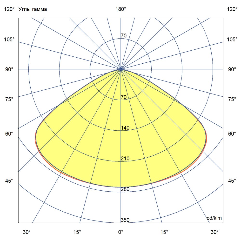 Магистраль v3.0 Трос МЛ 100 3000К 120°