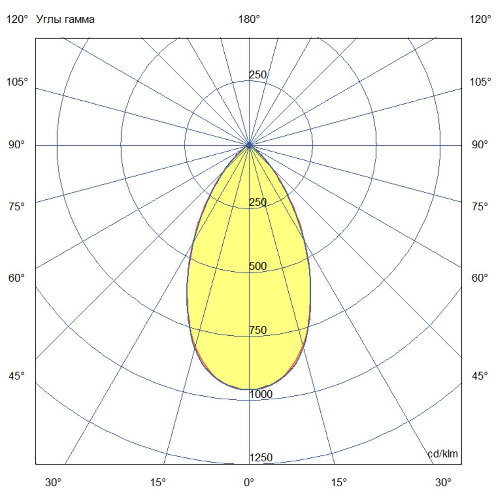 Плазма 400 L V Box CRI70 4000К 55°