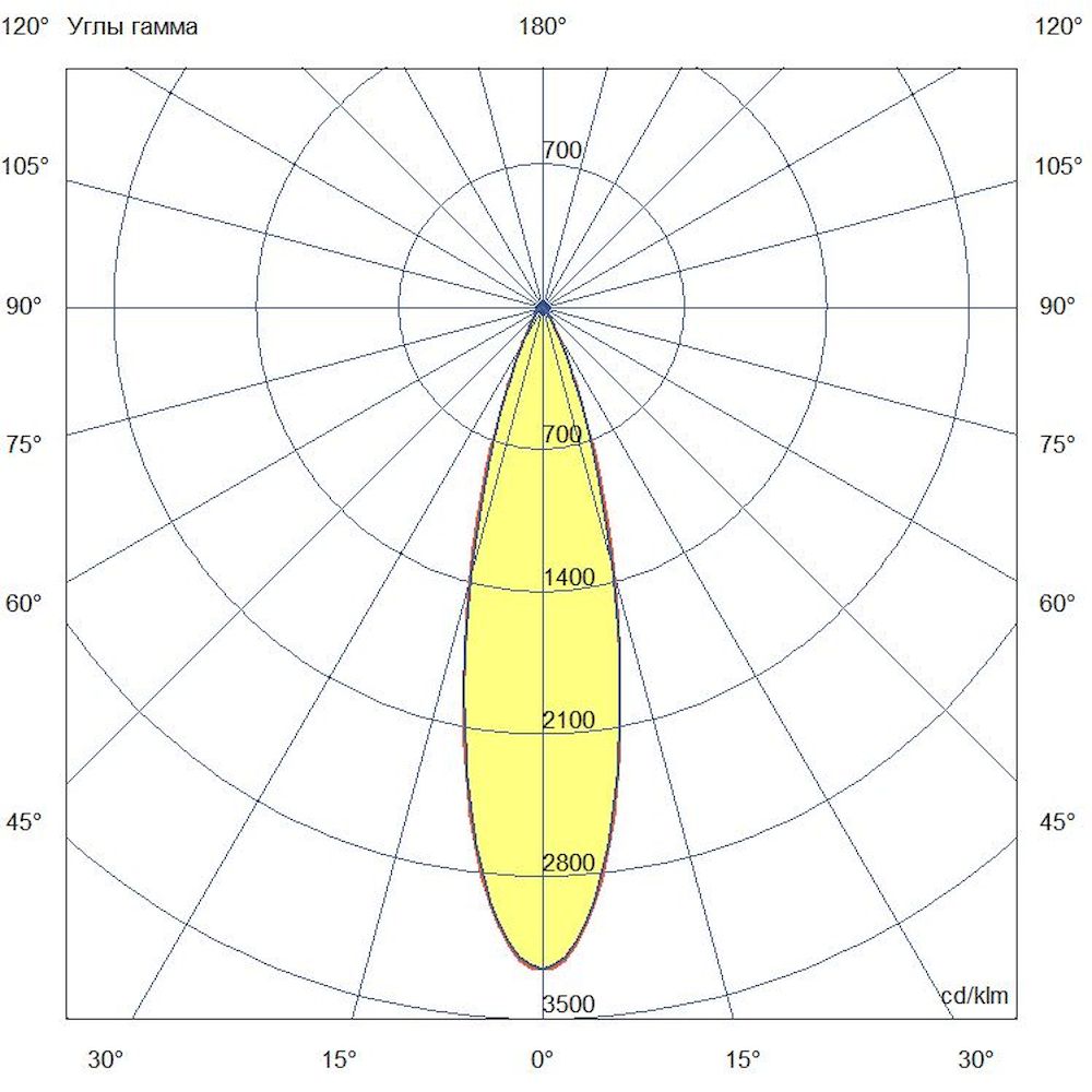 Акцент 10 RGB DMX 25°