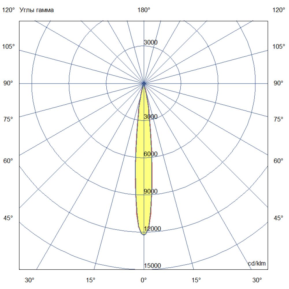 Плазма 200 L V CRI80 4000К 8°