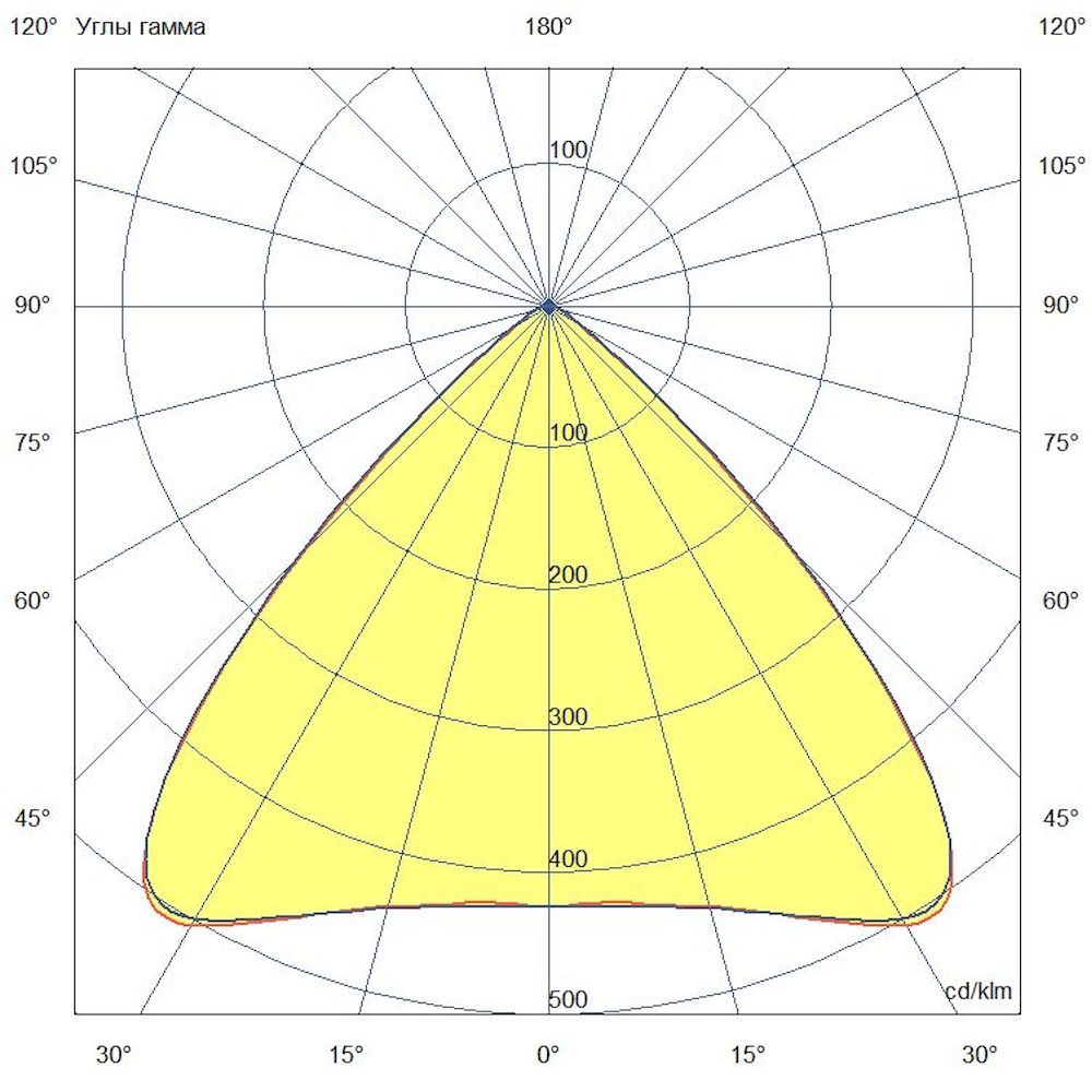 Плазма 1000 L V CRI95 5700К 90°