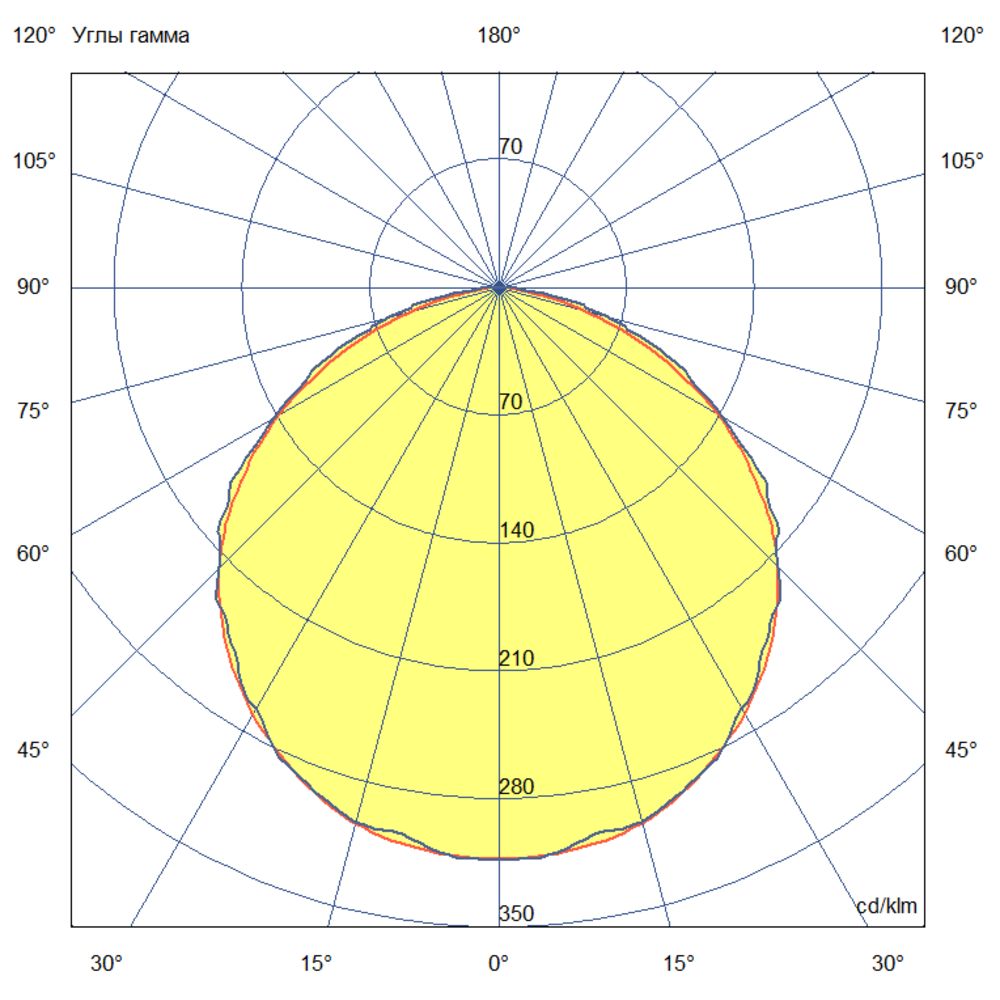 Т-Линия Оптима 20 1000мм Эко 36~48В AC/DC CRI70 5000К Прозрачный