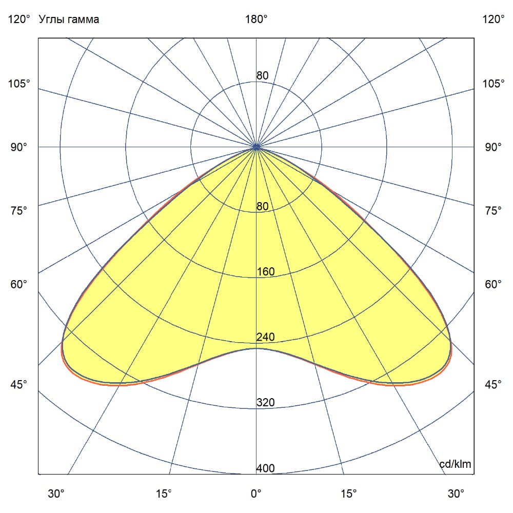 Профи Флэт 50 M 3000К 120°