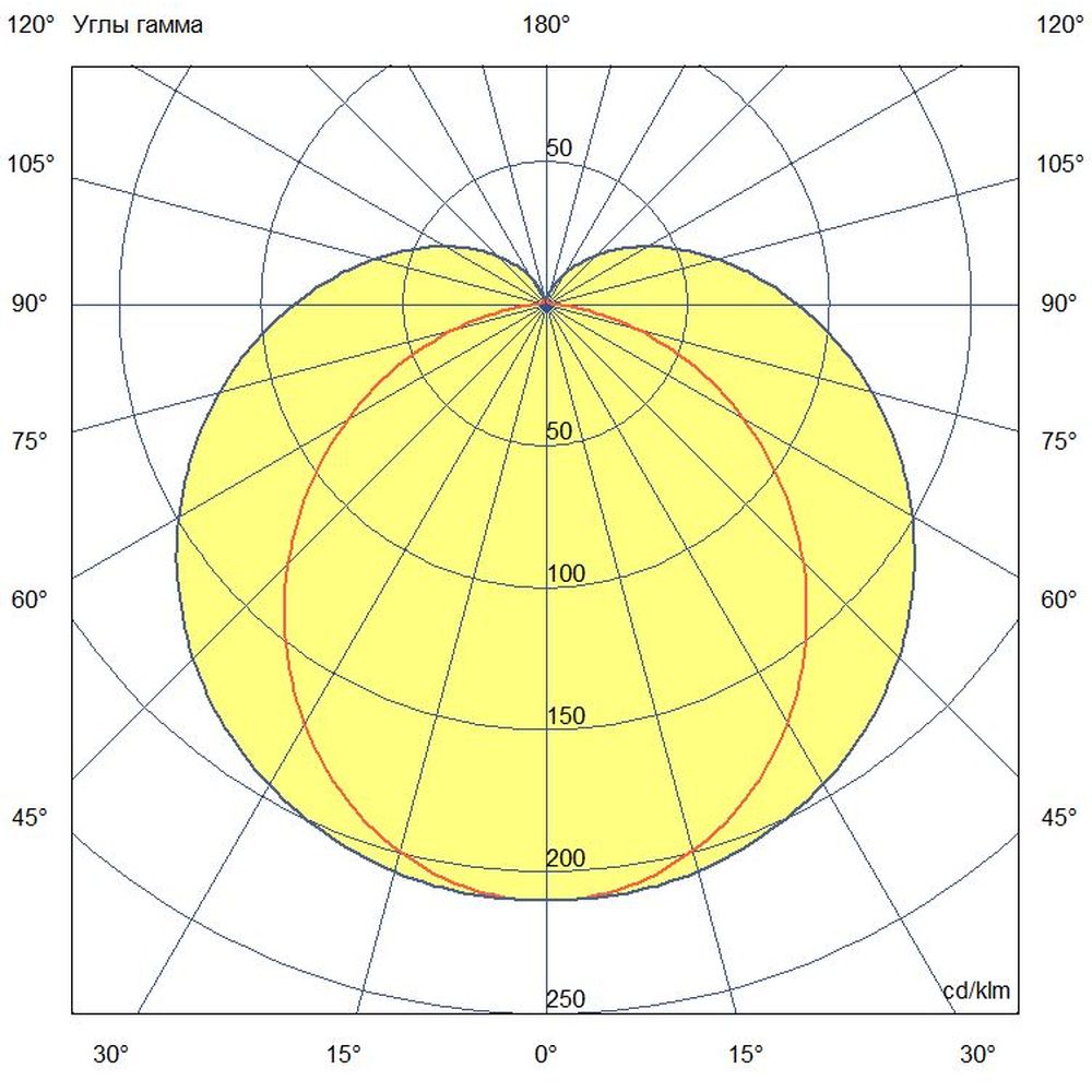 Модерн v2.0 7 380мм (18Вт/м) 24В DC 3 пикс. RGBW DMX CRI80 4000К Опал (Профиль, транзитное штепсельное соединение)