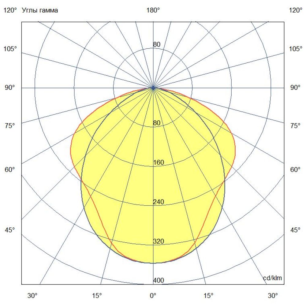 Маркет Плано 43 CRI80 3000К 120х95° Трековый шинопровод