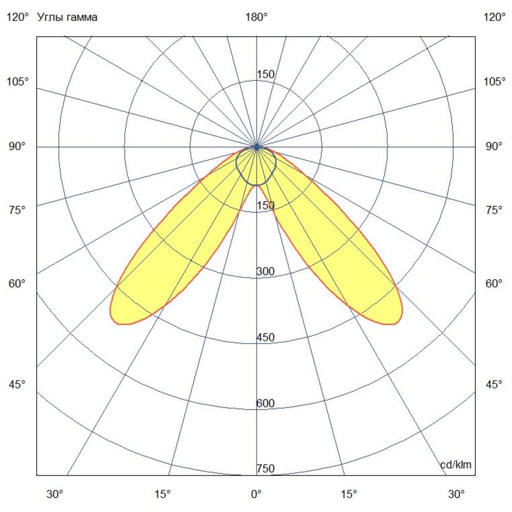 Маркет Плано 43 CRI80 5000К 150х95° Трековый шинопровод